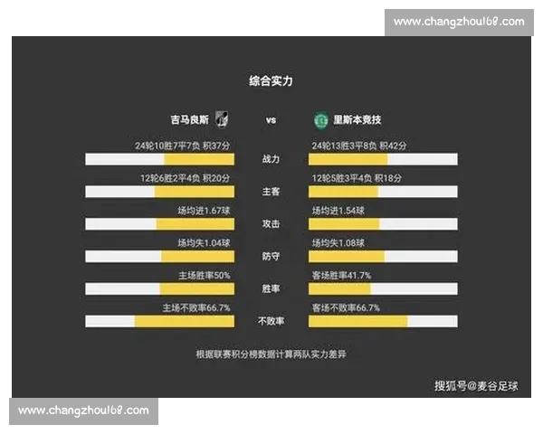 体育数据分析：如何通过大数据提升运动员表现与赛事预测准确性